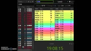 Live Day Trade: $CLNE +5%