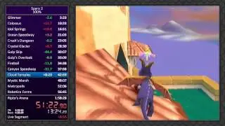 The Tyzerra Jump&trade; [Spyro 2]