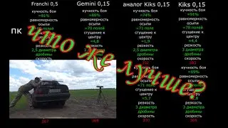 ЧТО ЖЕ ЛУЧШЕ? GEMINI, KIKS, аналог KIKS или родное сужение 0,5
