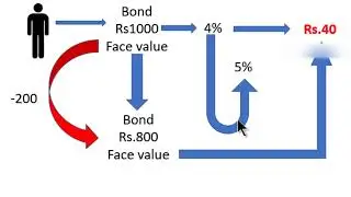 PART 7(B)- SPECULATIVE MOTIVE AND LIQUIDITY TRAP.