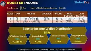 #GLOBEL PAY #BOOSTER FULL DETAILS #RECHARGE #SHOPPING #INSURANCE #BOOSTER #AUTOPOOL