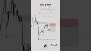 &ldquo;🔥 SMC ENTRY Explained! | Smart Money Concept Strategy 💰📉 #SMCTrading