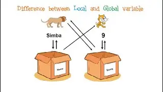 Scratch Tutorial #24 | Difference between Local and Global variables (Urdu)