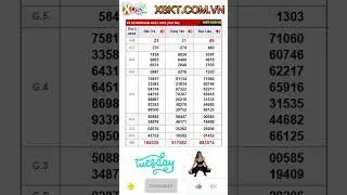 Kết quả xổ số miền Nam ng&agrave;y 4/2/2025 Bạc Li&ecirc;u, Bến Tre, Vũng T&agrave;u #xsmn #xsbl #xsbt #xsvt #xosohomnay