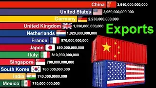 Largest Exporters in the World 1960 to 2025 | Epic Export War: United States vs China