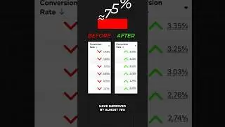 Low Conversion Rates? Use This Clarity Audit Template + 150-Point Checklist to Boost Sales by 75%