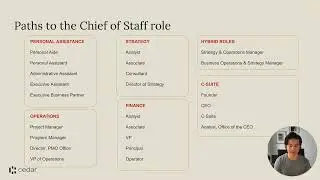 6 Paths to the Chief of Staff Role