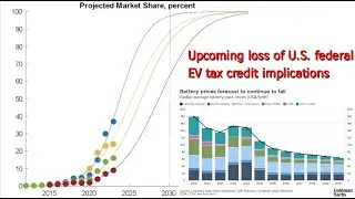 Losing the $7.5k Federal EV tax credit