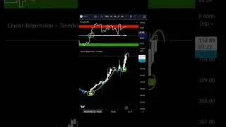 MSFT Stock Trading & Analysis