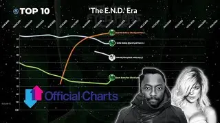 Black Eyed Peas | UK Official Singles Chart History [with will.i.am & Fergie] (1998 - 2017)