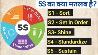 {hindi} what is 5S methodology ||5S  क्या होता है ||