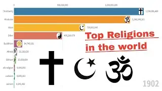 will islam dominate the world in 2050? ★ Religions Population: Growth Projections (1900-2050)