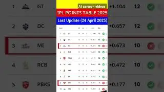 ipl points table 2025 | ipl 2025 points table 2025 today | after MI vs SRH match no 41 #shorts