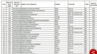 TS NEET UG Merit List 2025 (Live Updates): Result Download Link Soon