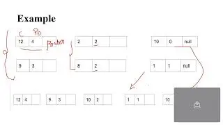 Polynomial Addition using Linked lists
