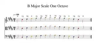 B Major Scale One Octave at 100bpm Backing Track Color