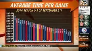 Peter Gammons Explores Pace of Play