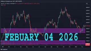 Анализ EUR/USD на сегодня | 4 февраля 2026 г. | Прогноз по EUR/USD | Технический анализ EUR/USD