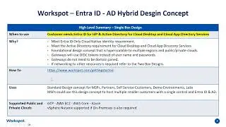 Workspot Design Concept Playbook