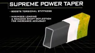 Bauer Supreme ONE60 Hockey Stick- Features & Benefits