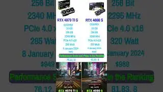 RTX 4070 TI vs RTX 4080 Super #shorts #gaming #pcgaming #gamer #rtx #gamingpc