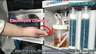 How to use the Integrated Sulfur Analyzer ?