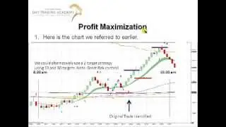 Day Trading Lesson with The International Day Trading Academy  Day Trading Trade Profit Maximisation