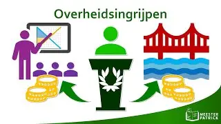 Overheidsingrijpen | Economie
