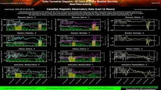 The Sun Now - Coronal Hole Enhancing Auroral Activity