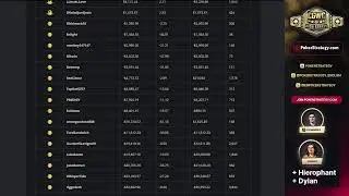 HS Cash Game World Championship Day 2 - The PR0DIGY returns