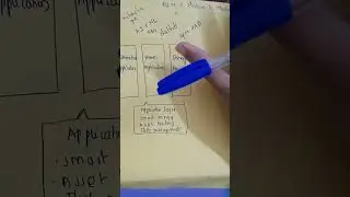 Part -12#One M2M architecture part 1#module -1#iot #simple #malayalam