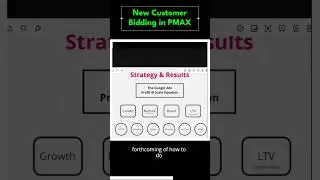 Does New Customer Bidding Work in Performance Max Campaigns?