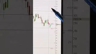АКЦИИ СБЕРБАНКА СЕГОДНЯ 10.01.2026 📈 #инвестиции #акции #трейдинг #trading