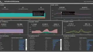 eG XenDashboard for Citrix Performance Monitoring & Management