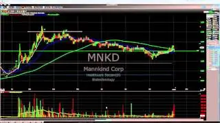 $MNKD $1 breakout strategy