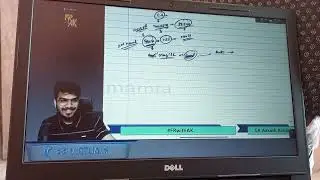 AK sir story @CAAakashKandoi  #motivation  #cafinal