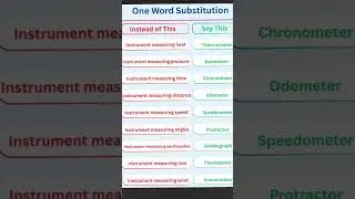 Instruments Name and Functions🥬🥦 l One Word Substitution on Instruments #shorts#ytshorts 🫜