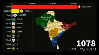 #religion HISTORY IN INDIA .              1AD TO 2100AD .