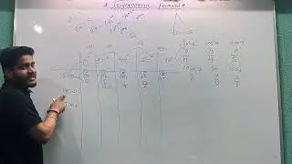 Trigonometric concepts and table #trigonometricalidentities #trigonometry #maths #youtube 