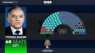 Yitzhak Shamir (Likud) jingle &bull; Israel, 1988