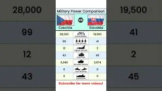 SPLIT POWER: 🇨🇿 Czechia vs Slovakia Military Strength 2025 (The BIGGER Budget!)