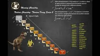 Nuclear Chemistry: Thorium Decay Series 2