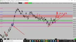 market analysis 10.13.20