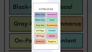 12 Types of SEO Explained  SEO Kya Hai aur Kaise Kare 2025🚀#shortvideo  #shortsviral #marketingtips