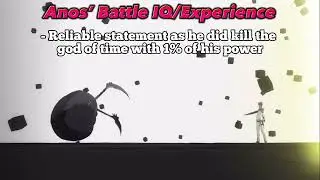 Goku vs Anos with proof (Anime)