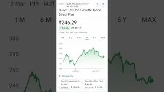 Quant Tax Plan Growth Option Direct Plan || March 13, 2023