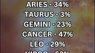 AQUARIUS ♒️AND ALL ZODIAC SIGNS  WELCOME WAXING GIBOUS IN GEMINI ( WHO WANTS TO TALK