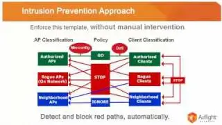 Enterprise WiFi Security  Protection or Frustration