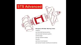 STS Advanced Dual Ceramic Ball Bearing CHRA Cartridge #racing