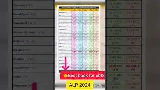 Rrb alp 2024 Cut off,  zone wise cutoff,  alp cutoff 2024, rrb wise cutoff #alp